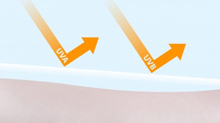 Skin graphic - sun protection